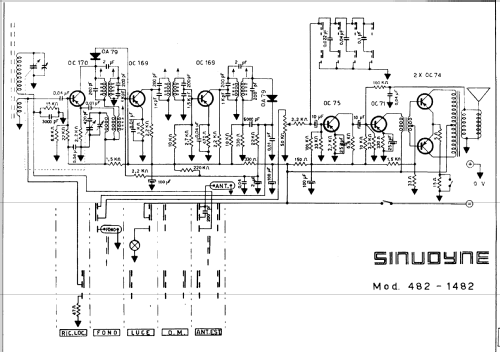 482; Sinudyne, Societá (ID = 440658) Radio