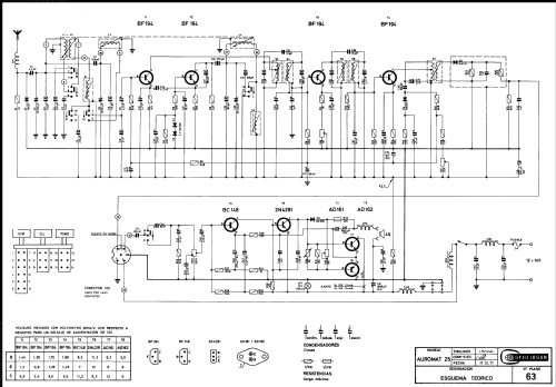 Auromat 25; Skreibson; Barcelona (ID = 2105206) Car Radio