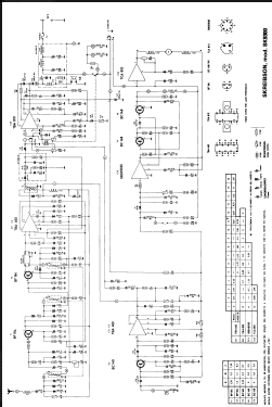 SK-9300; Skreibson; Barcelona (ID = 2801942) Car Radio