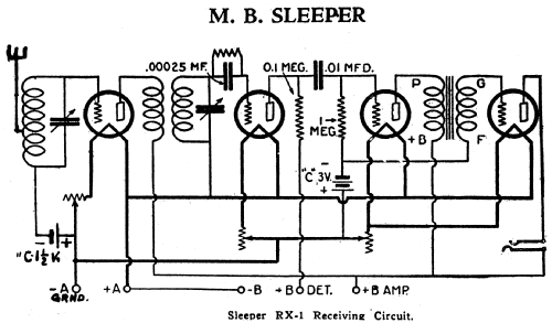 RX-1 ; Sleeper Radio Corp.; (ID = 427569) Radio