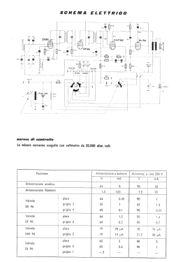 41; SNT Società Negro e (ID = 2995835) Radio