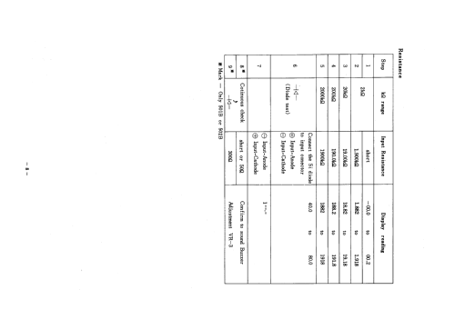 Digital Multimeter ME-501; Soar Corporation; (ID = 2635377) Equipment