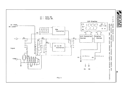 Digital Multimeter ME-523 C; Soar Corporation; (ID = 2642220) Equipment