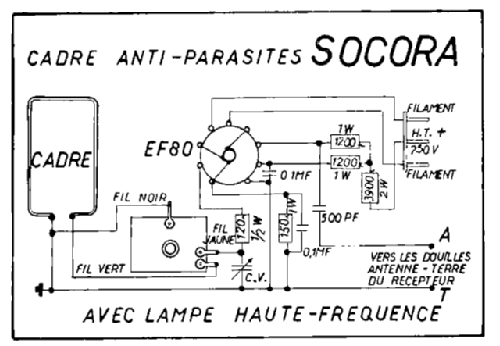 Cadre Anti-Parasites ; SOCORA; Bruxelles (ID = 1033653) Ampl. HF