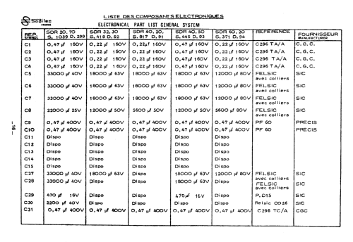 SDR 40.20; Sodilec S.A.; (ID = 2159202) Aliment.