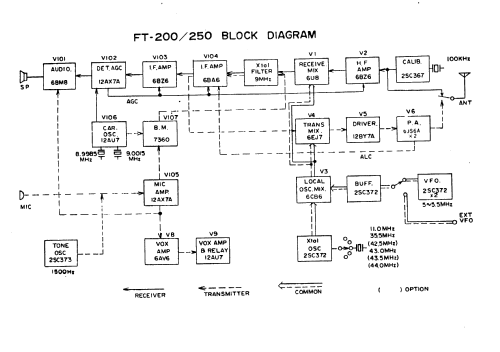 SSB Transceiver FT-250; Sommerkamp (ID = 2662425) Amat TRX