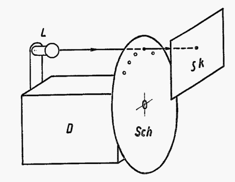 Grammokombi ; Sondyna AG; Zürich- (ID = 1325880) Radio