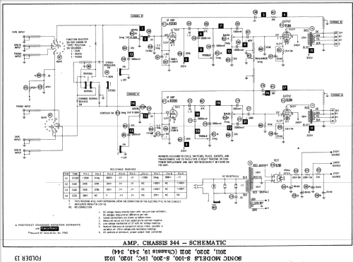 19C Ch= 19; Sonic Industries Inc (ID = 560306) Radio