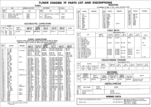 2011 Ch= 19 Ch= 344; Sonic Industries Inc (ID = 560320) Radio