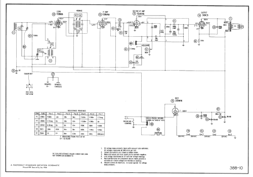 415; Sonic Industries Inc (ID = 2536244) Radio