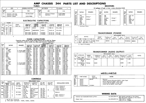 S-200 Ch= 344; Sonic Industries Inc (ID = 560362) Ampl/Mixer