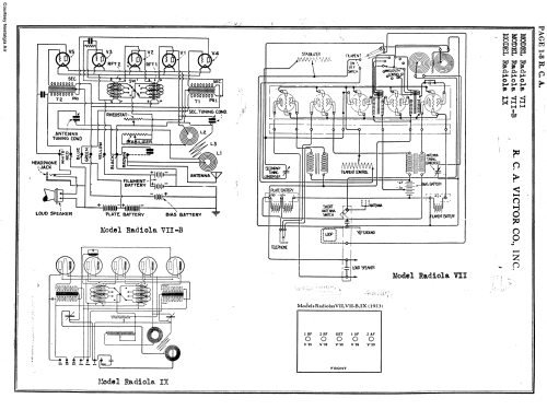 241 ; Sonora Phonograph Co (ID = 2033276) Radio