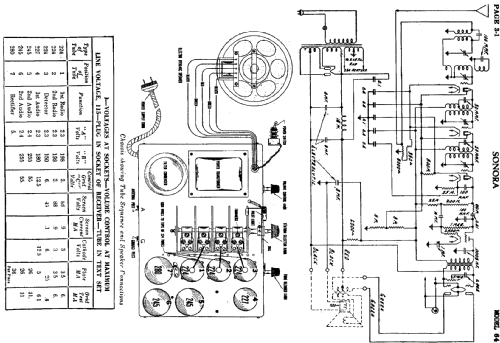 64 ; Sonora Phonograph Co (ID = 622298) Radio