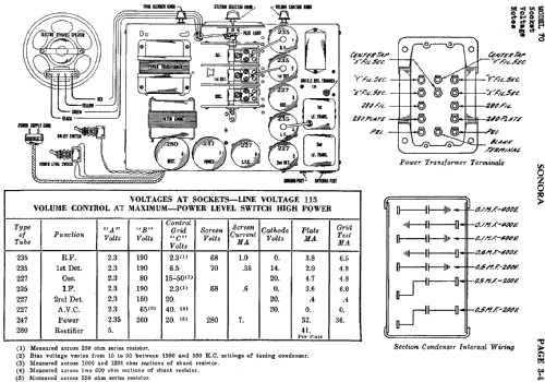 70 ; Sonora Phonograph Co (ID = 622297) Radio