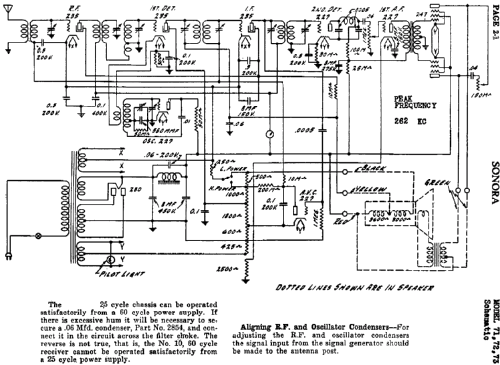 71 ; Sonora Phonograph Co (ID = 622517) Radio