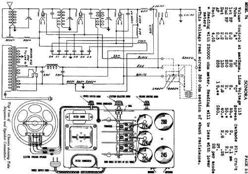 74 ; Sonora Phonograph Co (ID = 622299) Radio