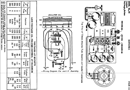 85 ; Sonora Phonograph Co (ID = 622524) Radio