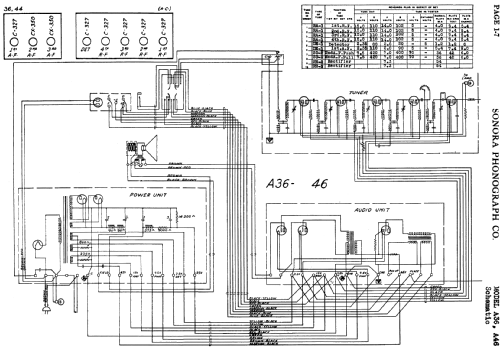 A36 ; Sonora Phonograph Co (ID = 622301) Radio