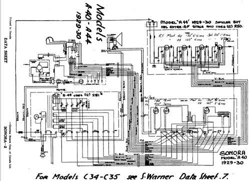 A-44 Radio Sonora Phonograph Co., Inc.; New York, N.Y., build ...