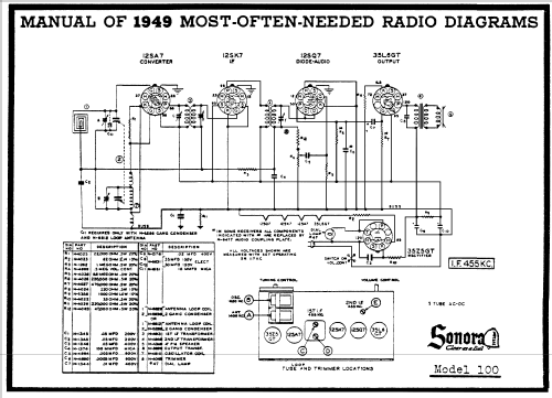 100I ; Sonora Radio & Telev (ID = 102416) Radio