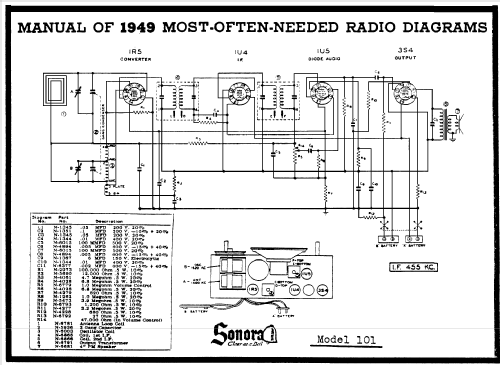 101B ; Sonora Radio & Telev (ID = 102415) Radio