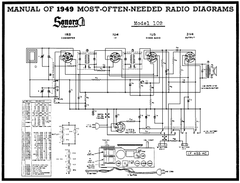 102G ; Sonora Radio & Telev (ID = 102413) Radio