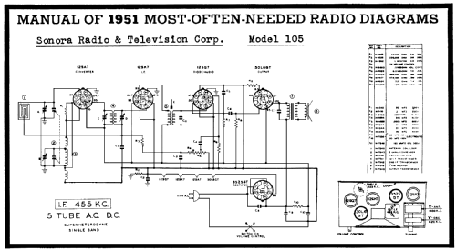 105 ; Sonora Radio & Telev (ID = 129237) Radio