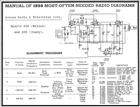 299 ; Sonora Radio & Telev (ID = 114940) Radio