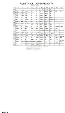 305; Sonora Radio & Telev (ID = 3076809) Television