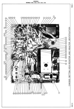 305; Sonora Radio & Telev (ID = 3076814) Television