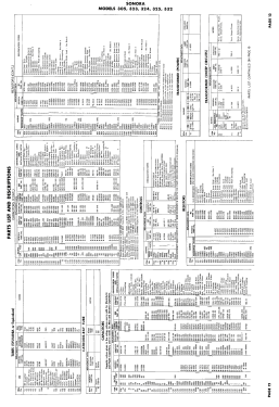 305; Sonora Radio & Telev (ID = 3076817) Television