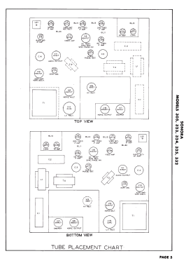 324; Sonora Radio & Telev (ID = 3076836) Television