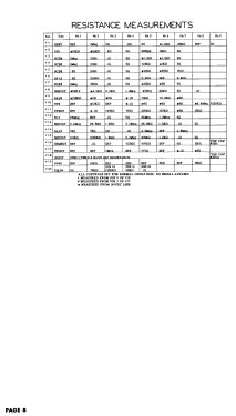 351; Sonora Radio & Telev (ID = 3074496) Television