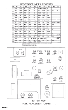 352; Sonora Radio & Telev (ID = 3098880) Television