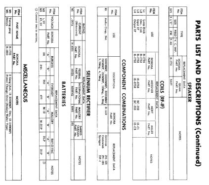 537 ; Sonora Radio & Telev (ID = 2444076) Radio