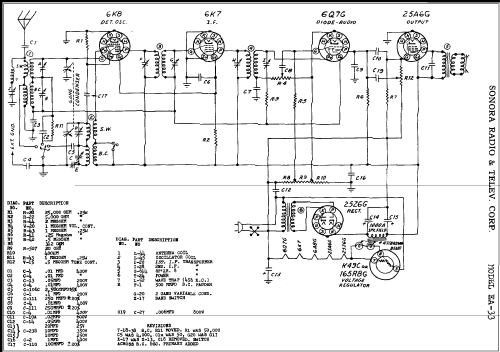 EA-33 ; Sonora Radio & Telev (ID = 306851) Radio