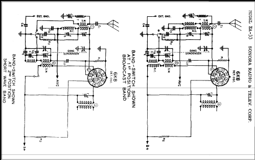 EA-33 ; Sonora Radio & Telev (ID = 306852) Radio