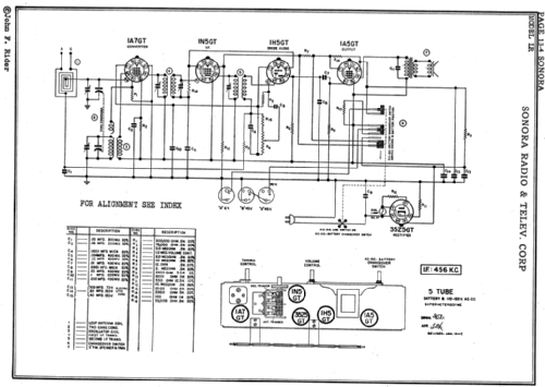 LR-147 and LR-47 Triple-Play ; Sonora Radio & Telev (ID = 2068303) Radio