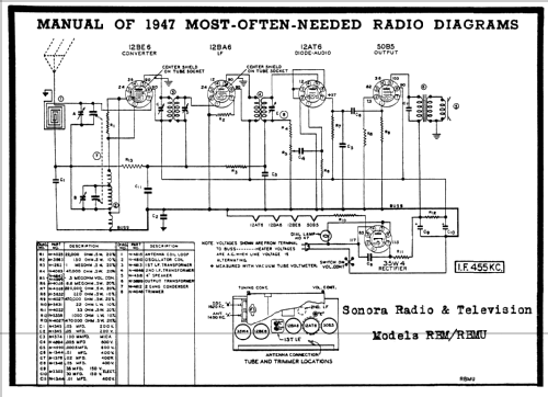 RBM ; Sonora Radio & Telev (ID = 75328) Radio