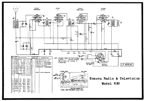 RBU ; Sonora Radio & Telev (ID = 74946) Radio