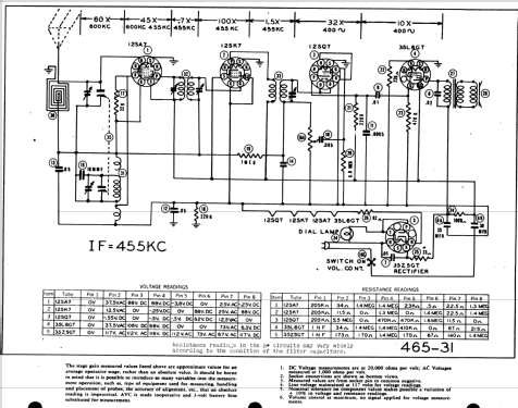 RBU-176 ; Sonora Radio & Telev (ID = 507400) Radio