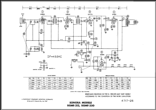 RGMF-212 ; Sonora Radio & Telev (ID = 442029) Radio