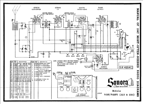 RGMF-212 ; Sonora Radio & Telev (ID = 75078) Radio