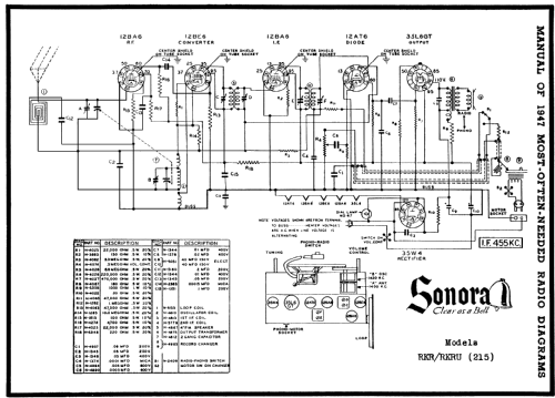 RKR-215 ; Sonora Radio & Telev (ID = 75325) Radio