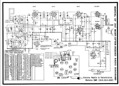 RMR-218 ; Sonora Radio & Telev (ID = 75070) Radio