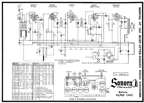 RQ-222 ; Sonora Radio & Telev (ID = 75342) Radio