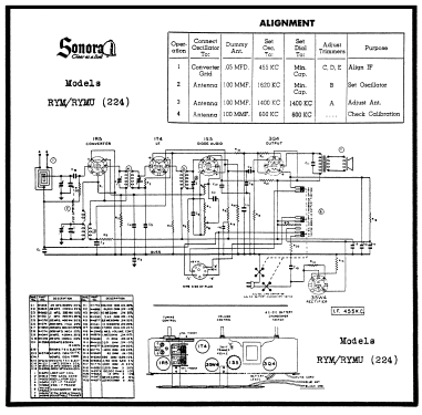 RYM-224 ; Sonora Radio & Telev (ID = 75074) Radio