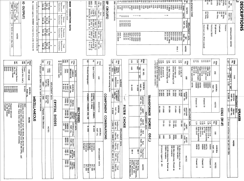 Television Receiver 576 ; Sonora Radio & Telev (ID = 1869982) Television