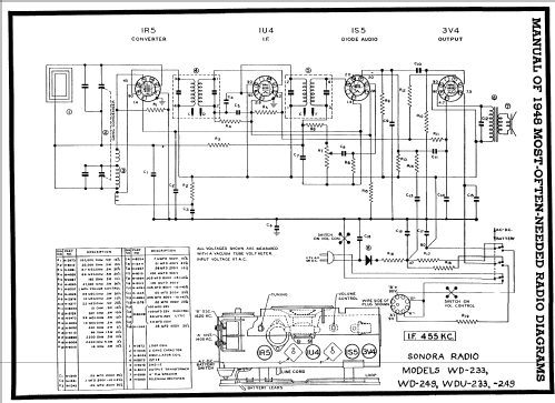 WD-233 ; Sonora Radio & Telev (ID = 91956) Radio