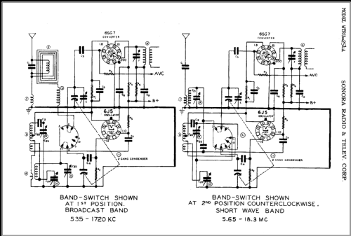 WTRU-254A or WTRU-254 ; Sonora Radio & Telev (ID = 363142) Radio